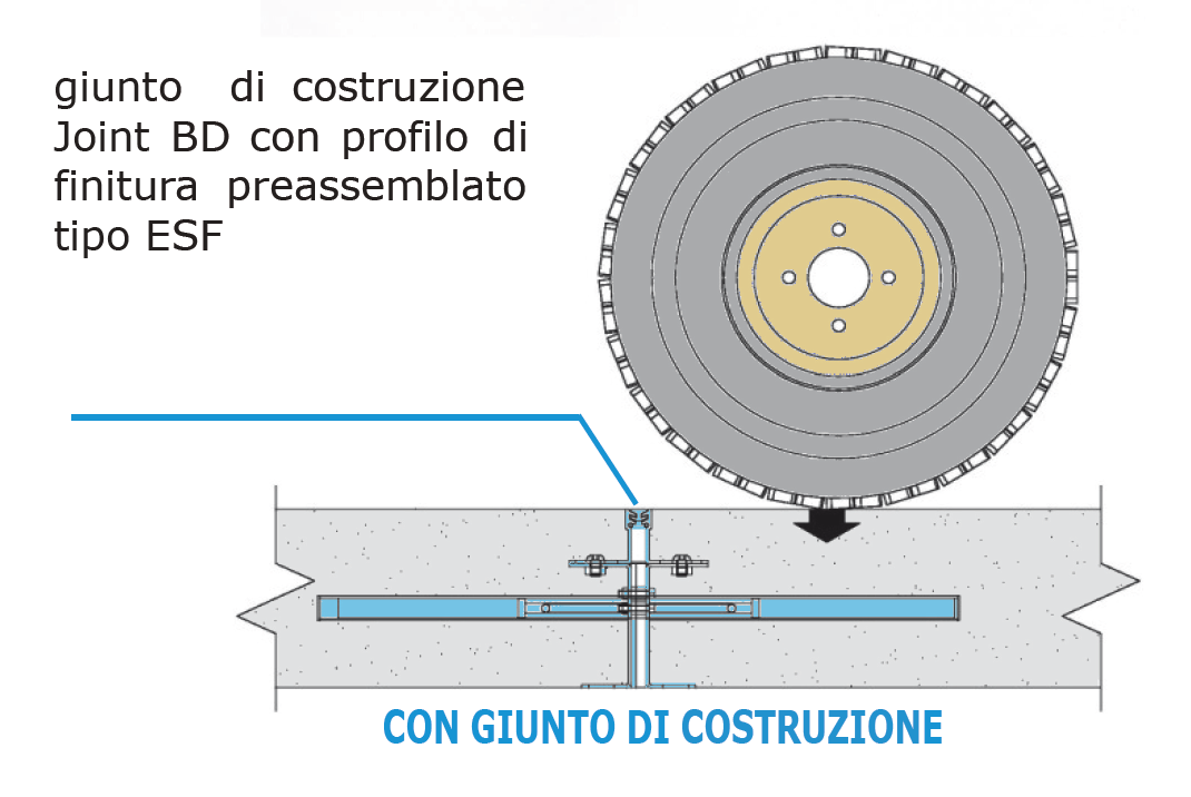 JOINT BD/ESF