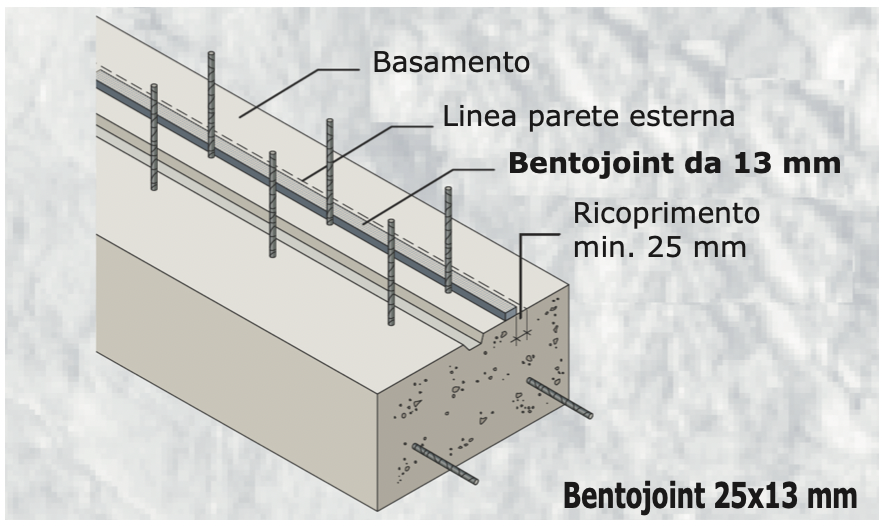 BENTOJOINT 25x13 mm