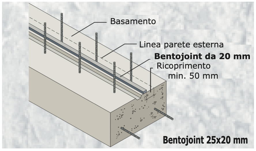 BENTOJOINT 25x20 mm