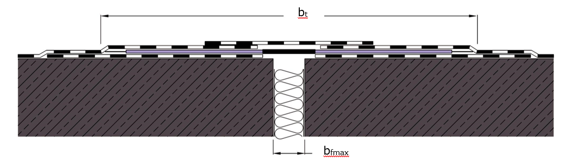 APPLICAZIONE PIANA