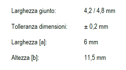 Caratteristiche geometriche