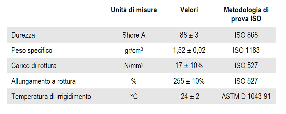 Caratteristiche chimico-fisiche